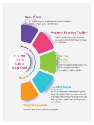 11. SINIF FİZİK SORU BANKASI - EGZERSİZ YAYINLARI