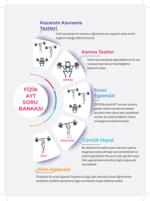 AYT - FİZİK SORU BANKASI - EGZERSİZ YAYINLARI