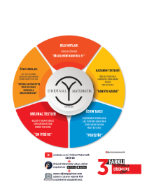 TYT - Matematik Soru Bankası ORİJİNAL YAYINLARI - 2023