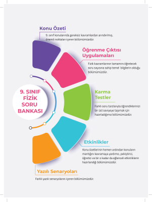 9. SINIF FİZİK SORU BANKASI - EGZERSİZ YAYINLARI