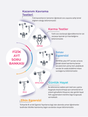 AYT - FİZİK SORU BANKASI - EGZERSİZ 2023