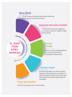 10. SINIF FİZİK SORU BANKASI - EGZERSİZ YAYINLARI