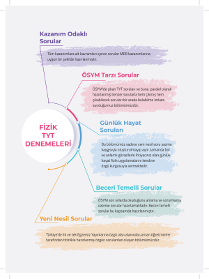 TYT - Fizik Denemeri - EGZERSİZ YAYINLARI - 2025