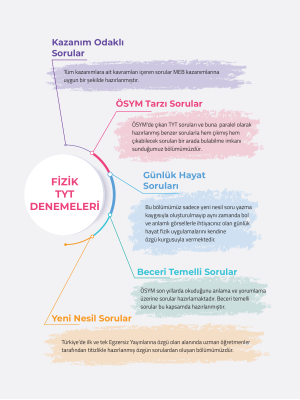 TYT Fizik 24lü Deneme - EGZERSİZ YAYINLARI - 2024