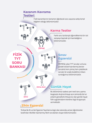 TYT FİZİK SORU BANKASI - EGZERSİZ YAYINLARI - 2024